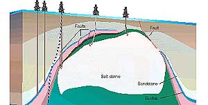 Offshore-Salt_Dome_AOGHS