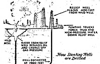 Technology and the “Conroe Crater”