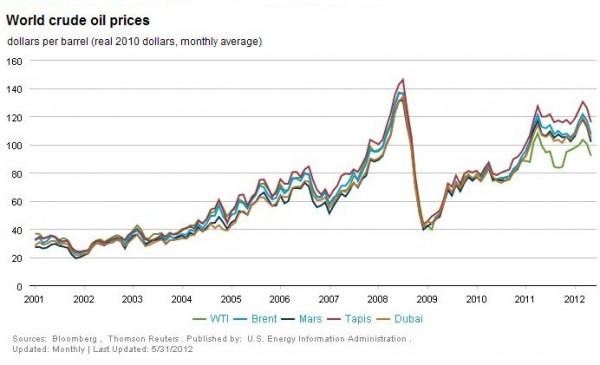 July-11-EIA-Chart-Aoghs