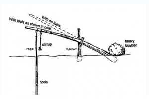 spring-pole-technology
