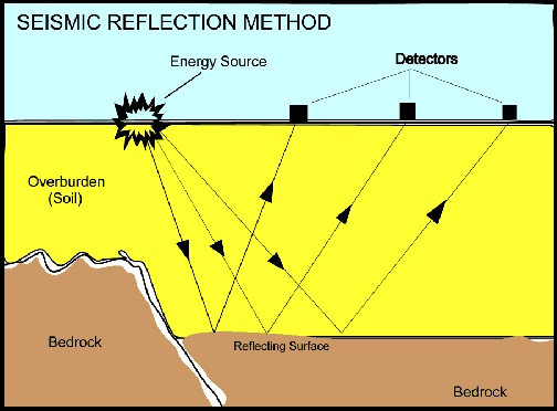 Geophysics surface clearance test strip