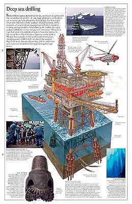 Labels and illustration of offshore rig drilling oil well.