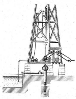 oil well drilling technology