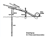 Making Hole - Drilling Technology - American Oil & Gas Historical Society