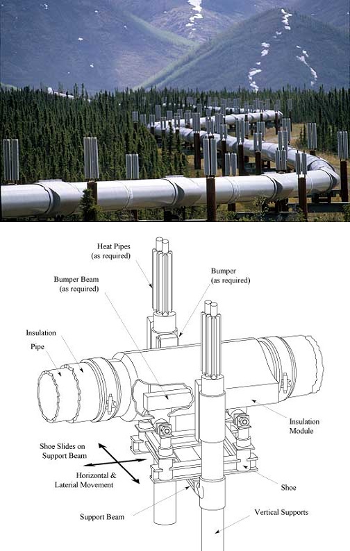 Trans-Alaska Pipeline illustration of zig-zag design and heaters.