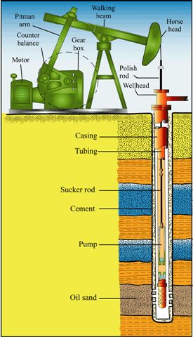 Typical oil well pump illustration of parts.
