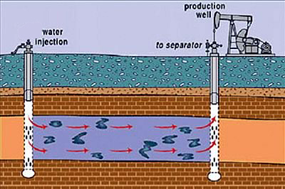 Illustration of saltwater injection wells and oil pumps.