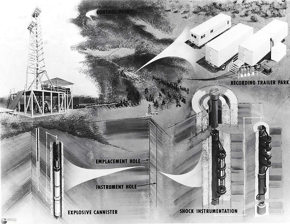 Project gasbuggy government fracturing illustration of natural gas well.