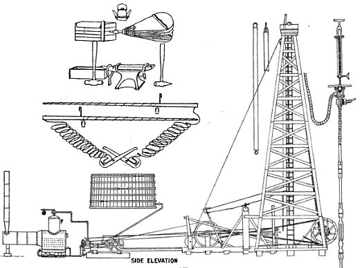 Illustration of a 19th century standard, 82-foor cable-tool derrick and “walking beam” to raise and lower drilling tools from The Oil-Well Driller, 1905.