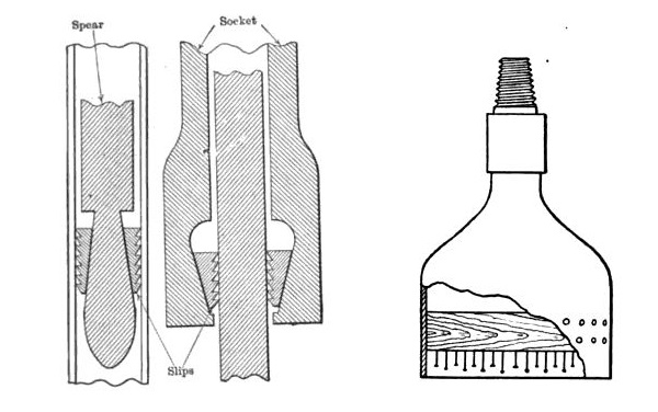 Basic fishing tools include the spear and socket, each with milled edges. Using nails and wax, an impression block helps determine what is stuck downhole. Image from A Handbook of the Petroleum Industry, 1922.