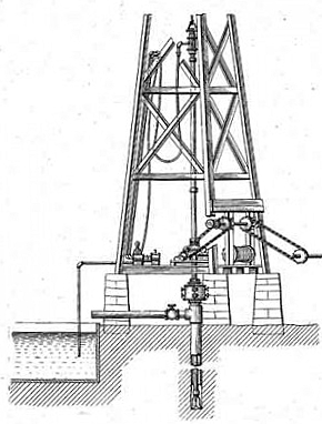 By the early 1900s, rotary drilling introduced the hollow drill stem that enabled broken rock debris to be washed out of the borehole. It led to far deeper wells.