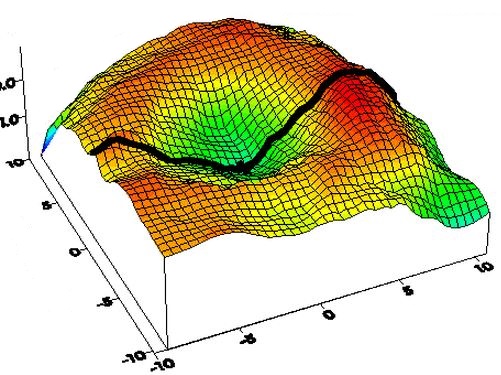 Ames astrobleme color 3-D image.