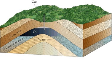 Illustration of oil and gas traps in petroleum geology.