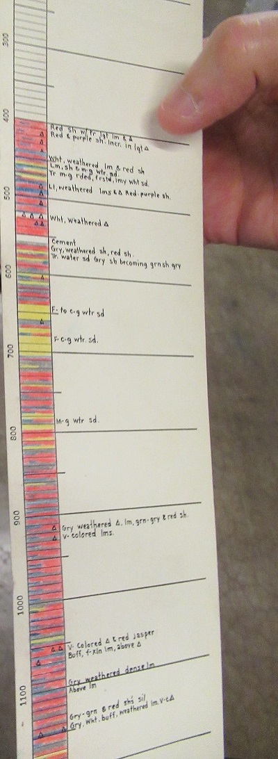 Mid-Continent Geological Library