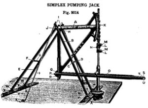 Jerk Lines and Eccentric patent of 1913 pump jack