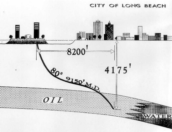 THUMS island illustration of oil reservoir beneath Long Beach