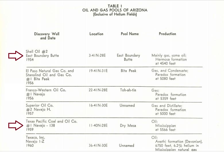 "Oil, Gas and Helium in Arizona, Its Occurrence and Potential," page 47.